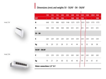 Низкотемпературный водонагреватель Фанкойл Фанкойл 6,6 кВт