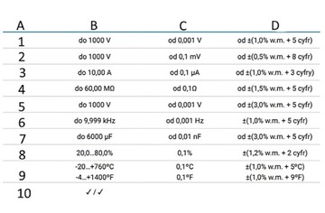 SONEL Multimetr Miernik Przemysłowy Ręczny 11 Funkcji Zestaw CMM-30