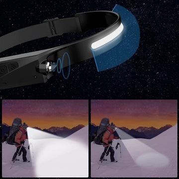 СВЕТОДИОДНАЯ ФАРА USB. ПРОЧНАЯ ВОДОНЕПРОНИЦАЕМАЯ ФАРА.