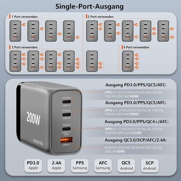 Зарядное устройство UOUCOO 200 Вт, 4 ПОРТА, 3X USB-C + USB Y368