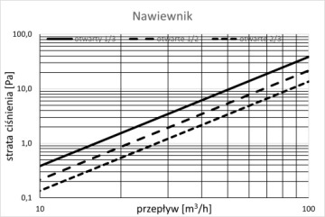 Линейный щелевой диффузор GK 500 мм 3x90 мм