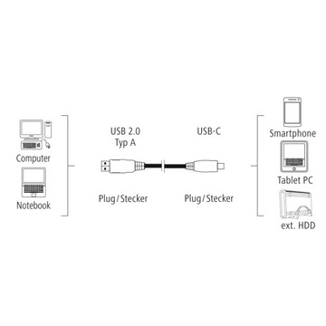 Hama KABEL USB-USB C 1m 3A