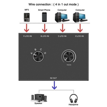 wkv-3.5mm Audio Switch Durable Audio Signal Source