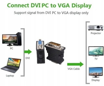 Переходник DVI-D (24+1) на VGA