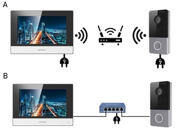 ВИДЕОИНТЕРФОН WiFi Вилла Видеодомофон DS-KIS604-S2