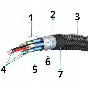 Высокоскоростной кабель HDMI 2.0 UHD 4K 3D 2K МЕДНЫЙ 15 м