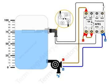 Поплавковый датчик уровня жидкости 1/2 дюйма СЕРТИФИКАТ
