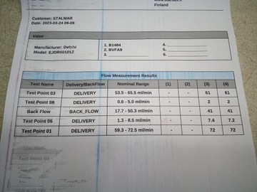 ИНЖЕКТОР DELPHI 2.0 TDCI EJDR00101Z