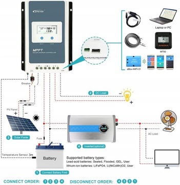 Контроллер зарядки EPEVER 40A MPPT 12В/24В Авто