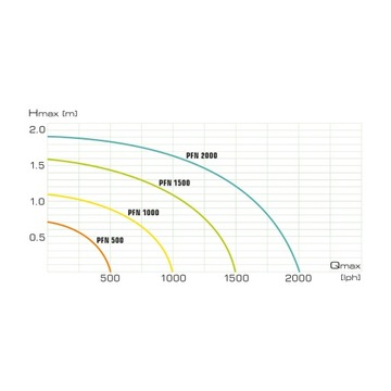 НАСОС АКВАЭЛЬНЫЙ ФОНТАН ДЛЯ ПРУДА 1000л/ч