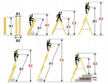 Лестница PREMIUM LIGHT АЛЮМИНИЕВАЯ 3X11 150 кг 845 см КРЮЧОК + сумка