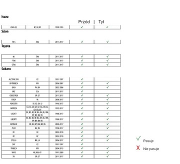 Ограничитель двери Subaru FORESTER - ремкомплект