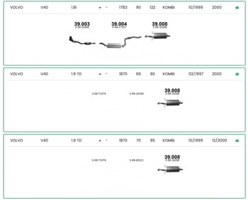 IZAWIT Концевой глушитель | Вольво S40 И V40