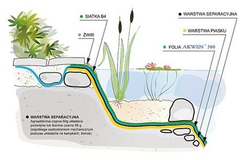 МАРМА ПЛЕНОЧНЫЙ БАССЕЙН ДЛЯ ПРУДА 8х10м