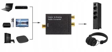 Оптический преобразователь TOSLINK COAXIAL в 2x RCA CINCH