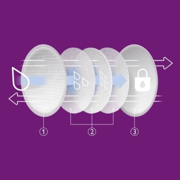 PHILIPS AVENT ТОНКИЕ ВПИТЫВАЮЩИЕ САМОКЛЕЯЩИЕСЯ ПРОКЛАДКИ ДЛЯ ГРУДЕЙ, 60 ШТ.