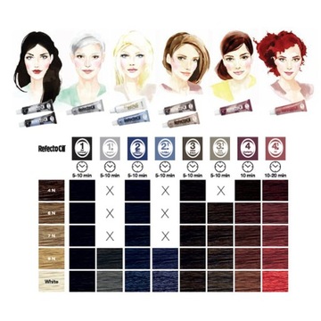 Гель-хна RefectoCil Черная для ресниц - набор