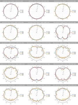 Широкополосная автомобильная антенна 7в1 Poynting MIMO-3-17 4X4 LTE (MIMO) 2X2