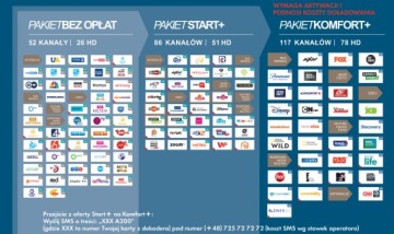 Предоплаченное ТВ nc+ 12 месяцев Start+ WifiBox+