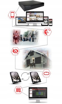 ЦИФРОВОЙ МОНИТОРИНГ 4 IP КАМЕРЫ 5 МЕГА Витая пара
