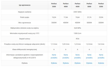 ПРОГНОВЕННЫЙ ВОДОНАГРЕВАТЕЛЬ 5 КВТ PERFECT WiJAS