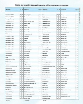 НАЗЕМНЫЙ БАК ЭЛБИ ПЛАСТО | ЧО - 1000 | 1000л