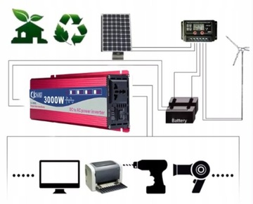 Автомобильный инвертор 12 В 230 В 2200 Вт ПОЛНЫЙ СИНУС