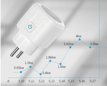 GNIAZDKO ELEKTRYCZNE WIFI TUYA 20A + MONITORING ENERGI - ALEXA GOOGLE HOME