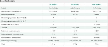 Эксклюзивный Vaillant VC 20 CS/1-7 мощностью 2,8-21,6 кВт