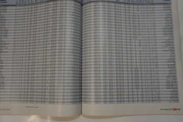 АВТОМОБИЛИ МИРА 2007 КАТАЛОГ НОВЫХ АВТОМОБИЛЕЙ