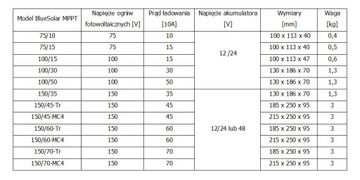 Контроллер заряда МПРТ 150/45