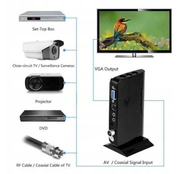 HD 1080p Av Vga TV MTV Box Тюнер ЖК-ресивер
