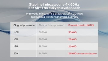 Кабель HDMI 2.0 4K 60 Гц Full HD 120 Гц HDR 10 ARC позолоченный 15 м