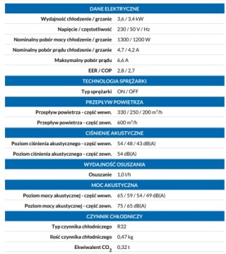 Кондиционер Sinclair 3,5 кВт для кемперного прицепа