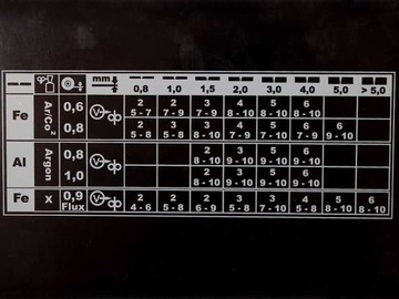 Сварочный аппарат Deca D-MIG 380 - MIG-MAG/БЕЗ ГАЗА