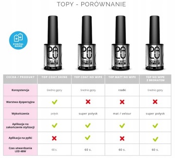 PALU Top No Wipe Crystal 11г ЭФФЕКТ МОКРЫХ НОГТЕЙ