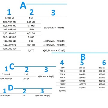 Набор аксессуаров для измерителя сопротивления изоляции SONEL MIC-5050, кейс