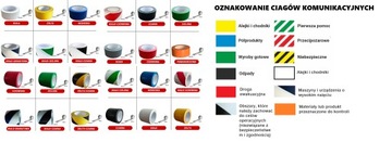 Желто-черная сигнальная лента 25мм/33м МАРКИРОВКА КАБЕЛЬНЫХ ЛИНИИ