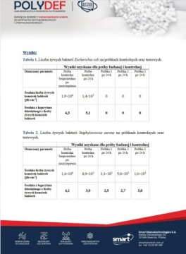 Коробка распределительная закрытая 200мм 16х75мм с уплотнителями