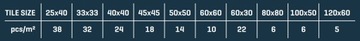 COMENSAL Набор зажимов 2 мм 110+55 клинья + плоскогубцы