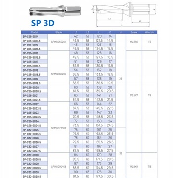 Сверло складное пластинчатое 14,5 для SPMG 050204 3D