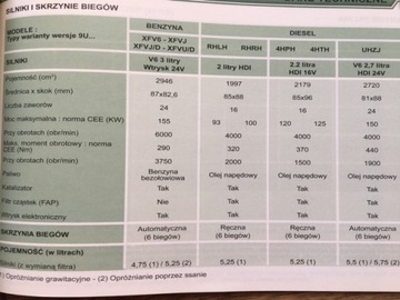 PEUGEOT 607 + navi инструкция по эксплуатации на польском языке