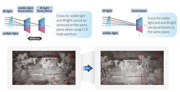 IP-камера Dahua IPC-HFW3849T1-ZAS-PV-27135