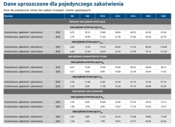 Анкер стальной кольцевой М12х250 для бетона, 10 шт.