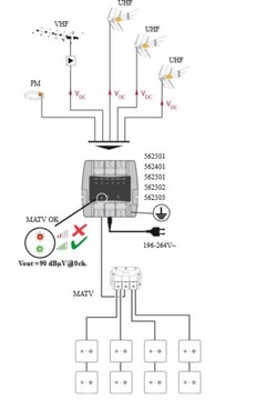МиниКом ТЕЛЕВЕС Усилитель UHF/VHF/FM 562501