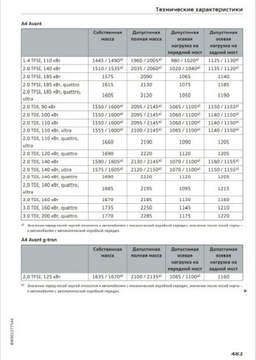 Audi A4 B9 2015-2019 +Nav Instrukcja Obsługi