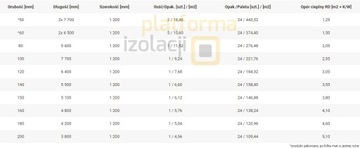 Knauf NatuRoll PRO 039 минеральная вата, 10см 100мм