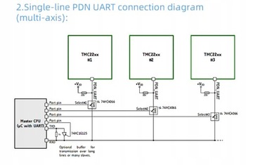 STEPSTICK TMC2208 V1.2 UART обеспечивает бесшумную работу двигателей