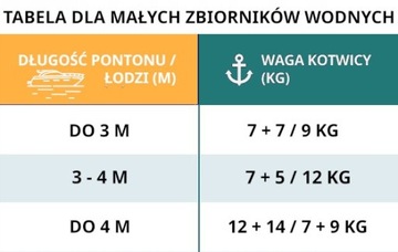 ЯКОРЬ С РЕЗИНОВЫМ ПОКРЫТИЕМ 9 КГ для понтона или лодки. Якорь с прутьями.