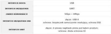 Модуль USB to UART с разъемом USB-A высокоскоростная передача данных CH343 Waveshare 21442